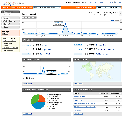 Google Analytics sample page