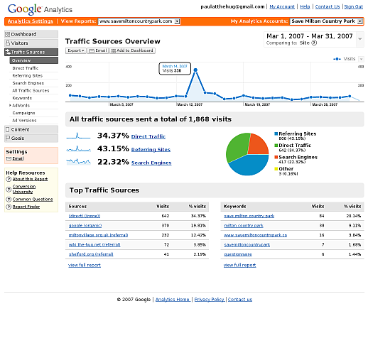 Google Analytics sample page